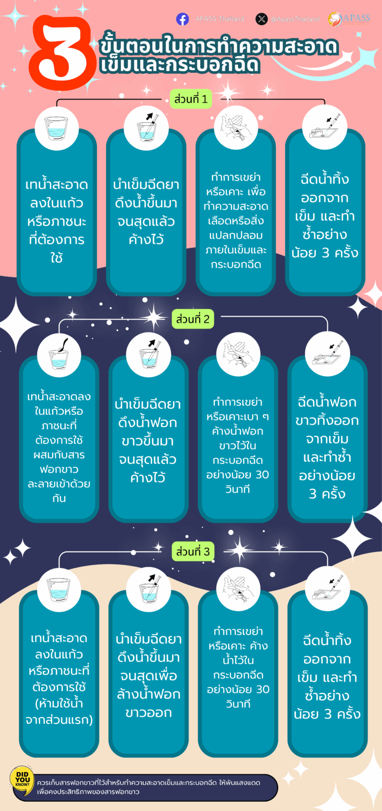 Info การล้างเข็ม